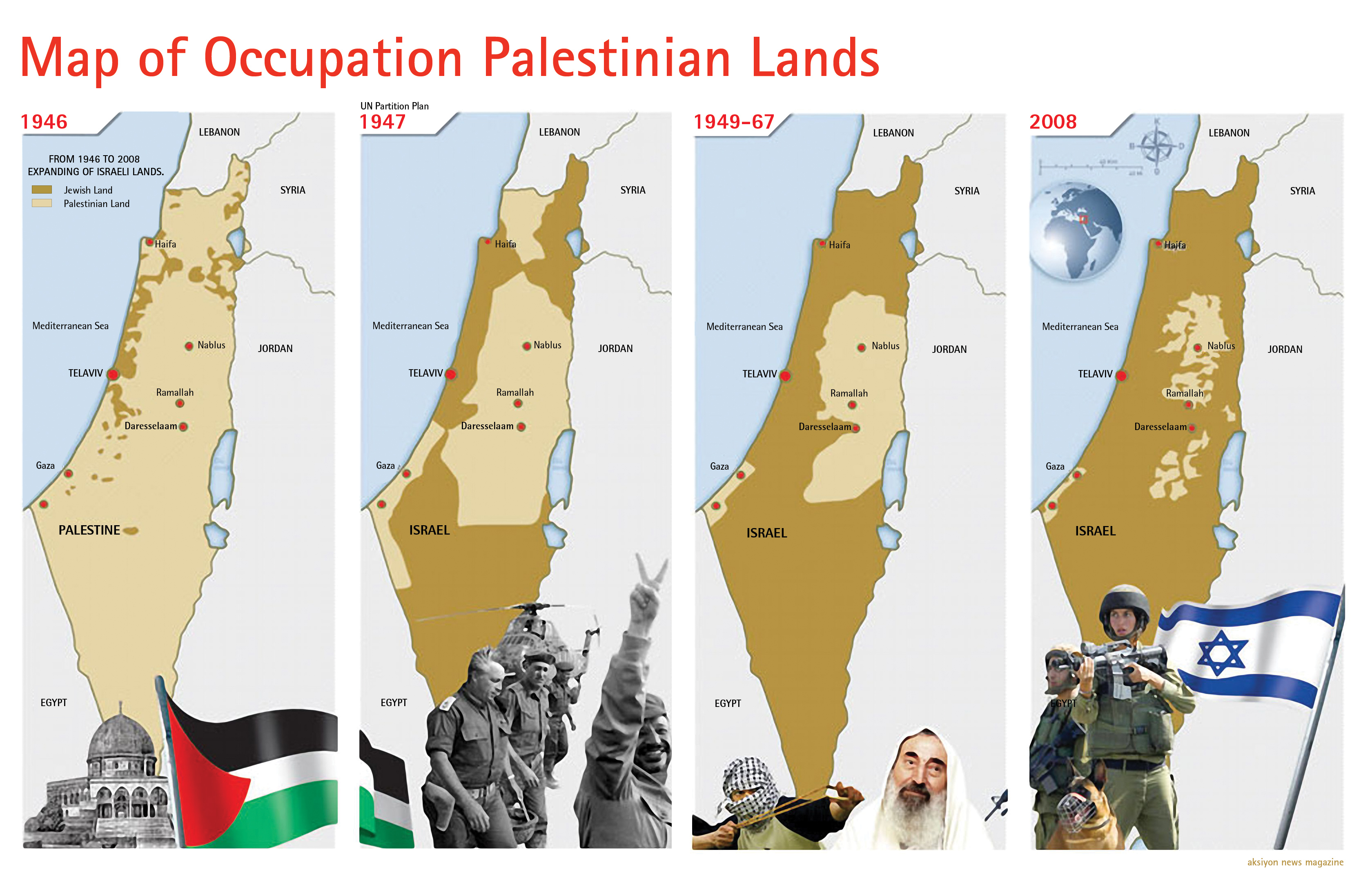 Arab israeli conflict research paper topics