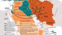 Israel-Iran War Scenarios